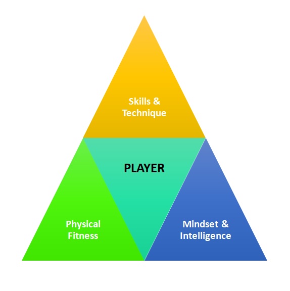 Our Philosophy – Futbol De Primera